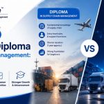 Diploma vs Advanced Diploma in Supply Chain Management